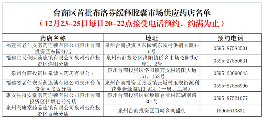 来源:泉州通客户端、泉州市市场监督管理局编辑:吴丹丹审核:吴泽华