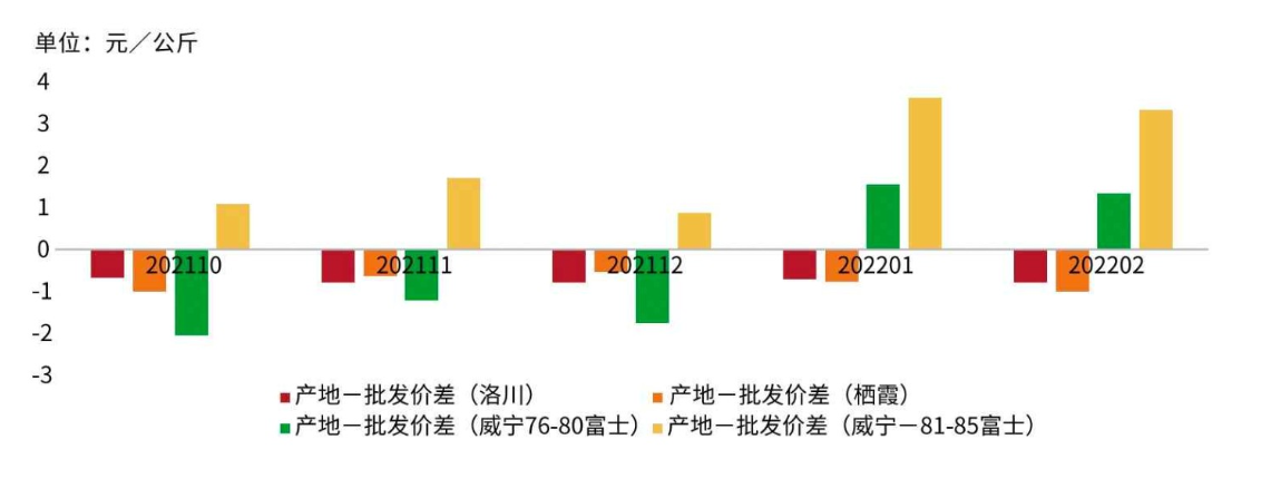 资料来源:新华指数