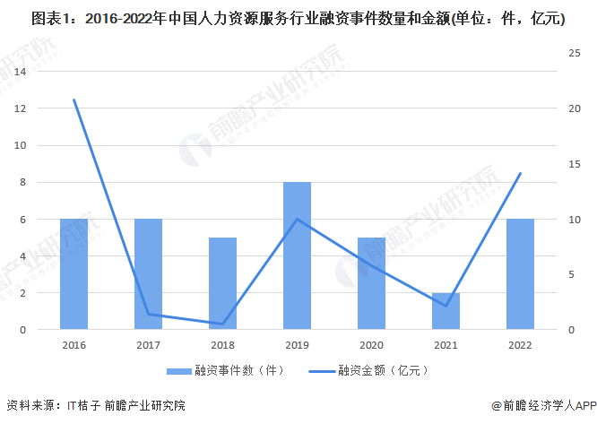 注:上述统计时间截止2022年12月6日,下同。