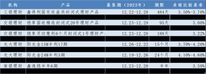 来源:各银行理财子公司官方账号