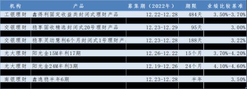 来源:各银行理财子公司官方账号