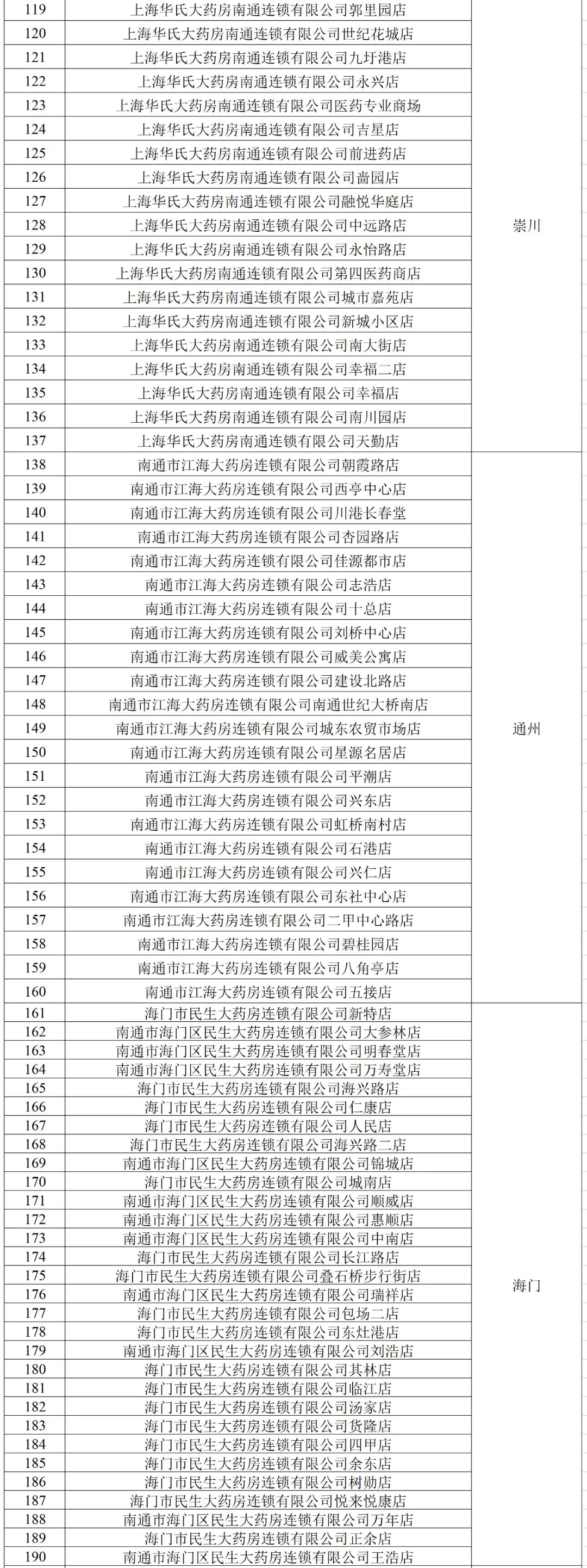 相关新闻