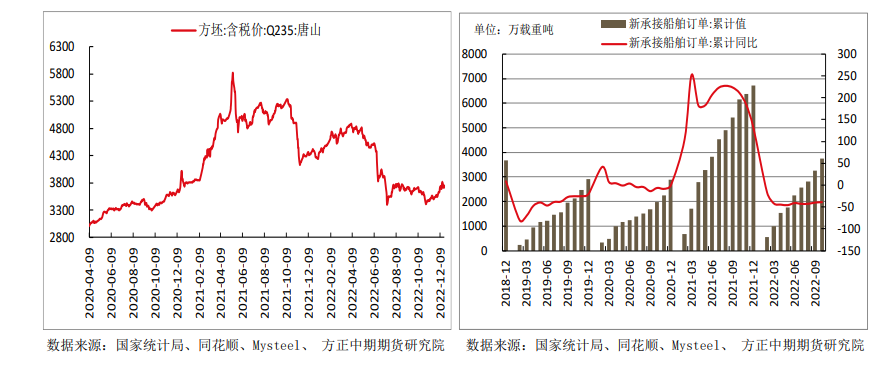 关联品种热卷所属公司：方正中期期货
