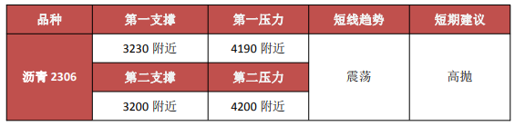关联品种沥青原油所属公司：金信期货