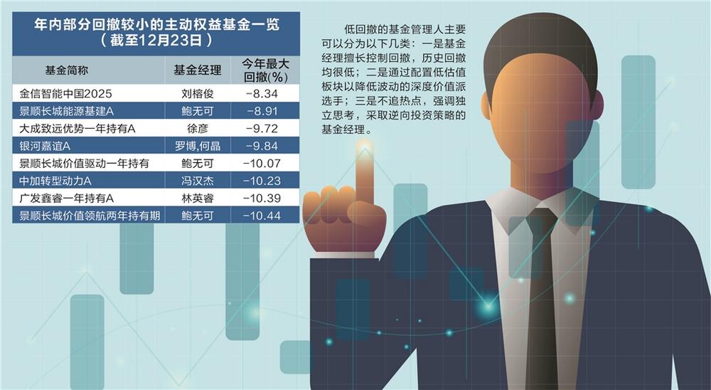 什么是基金回撤修复 e7c2-72beba20dffb3906ce4a7c54a71ac5dc.jpg