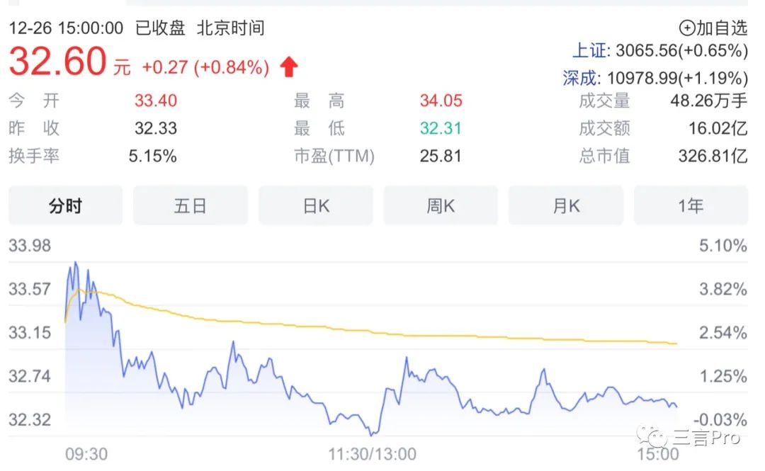 卖断货的血氧仪:什么工作原理?谁最需要?涉及哪些公司?6 卖断货的血氧仪:什么工作原理?谁最需要?涉及哪些公司?