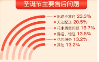 (图片源自花娃大数据)