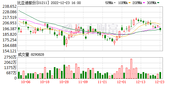 1200台比亚迪超级混动车型抵达哥伦比亚
