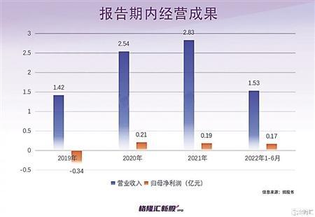 山外山近几年营收、利润情况 营业收入（亿元） 归母净利润（亿元）