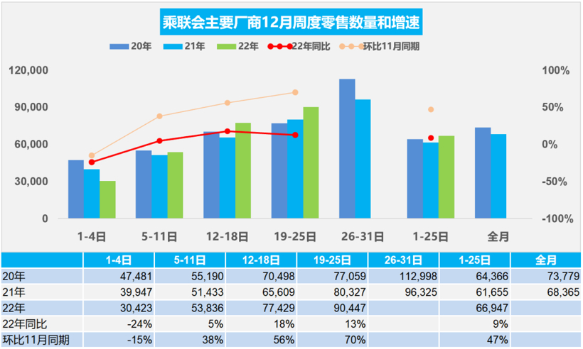 图片来源:乘联会