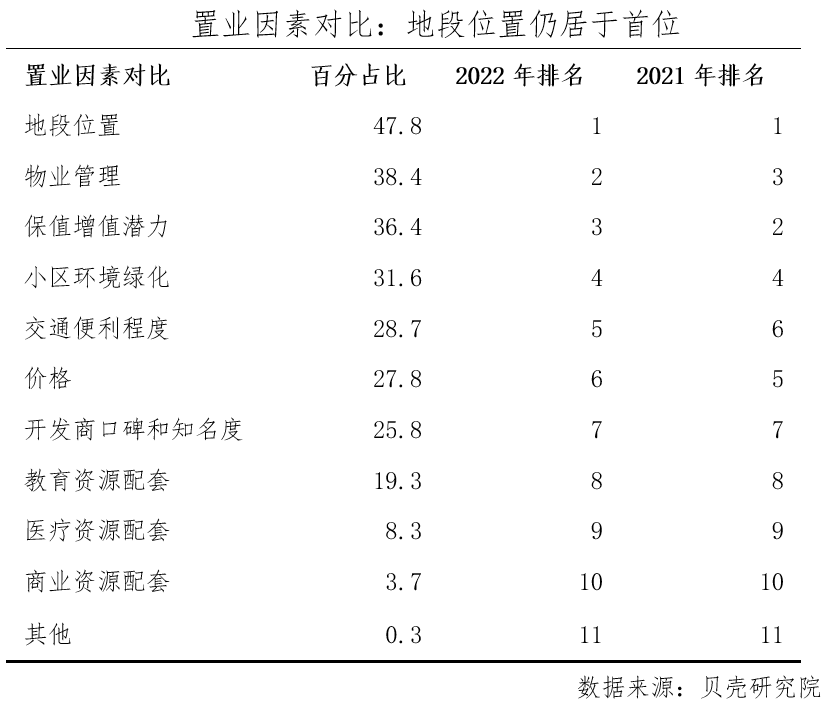 （数据来源：贝壳研究院）