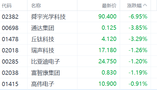 注:苹果概念股表现