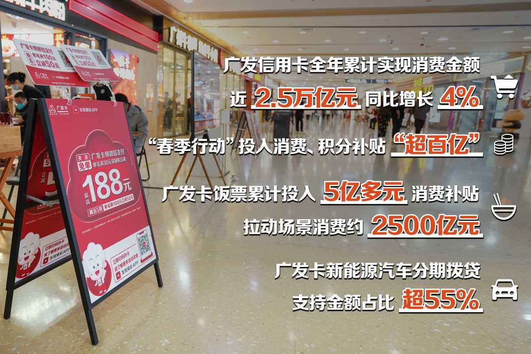 (数据来源:广发银行)