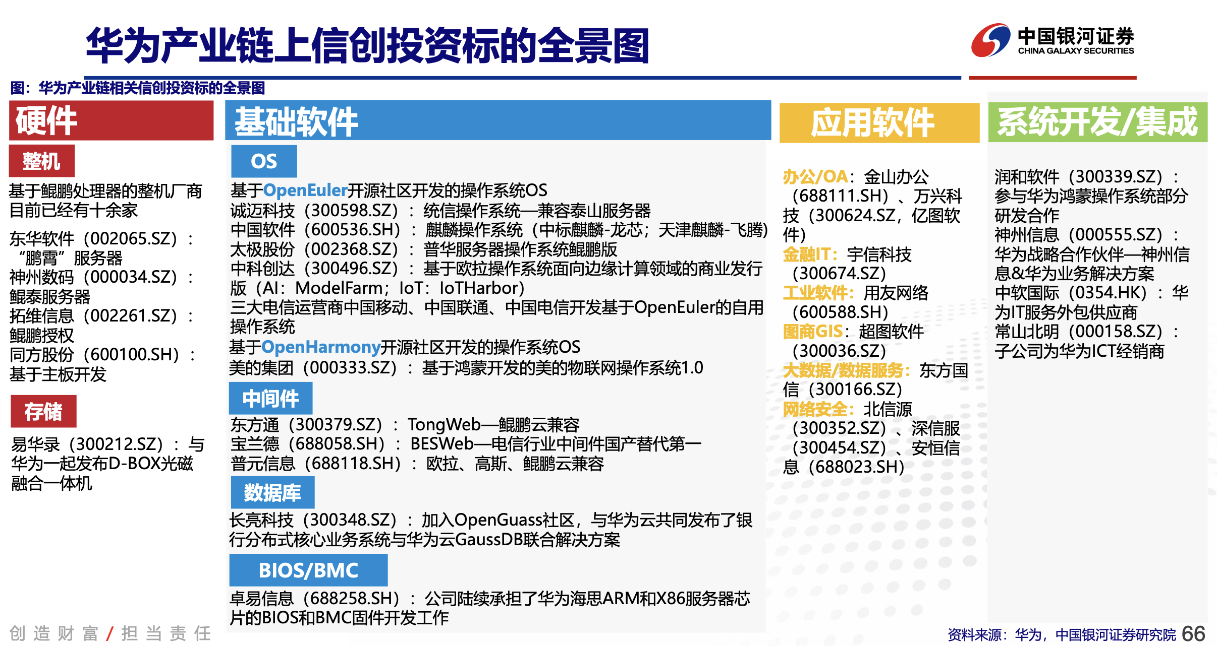 国内基础软件跨越生态拐点!华为欧拉商业累计装机300万套,A股小伙伴有这些5 国内基础软件跨越生态拐点!华为欧拉商业累计装机300万套,A股小伙伴有这些