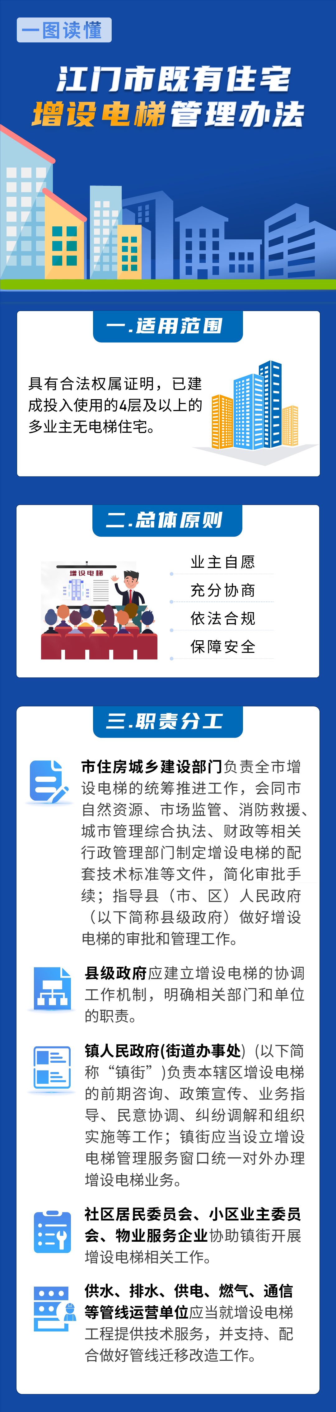 来源:江门日报(记者/张奕维)、江门住建