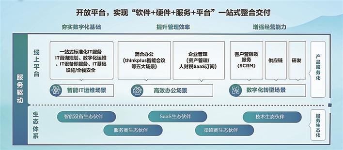 联想百应中小企业一站式数字化服务平台 (联想集团供图)