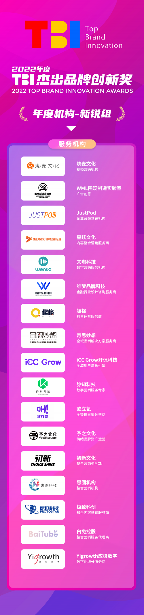 (年度机构——新锐组获奖名单)
