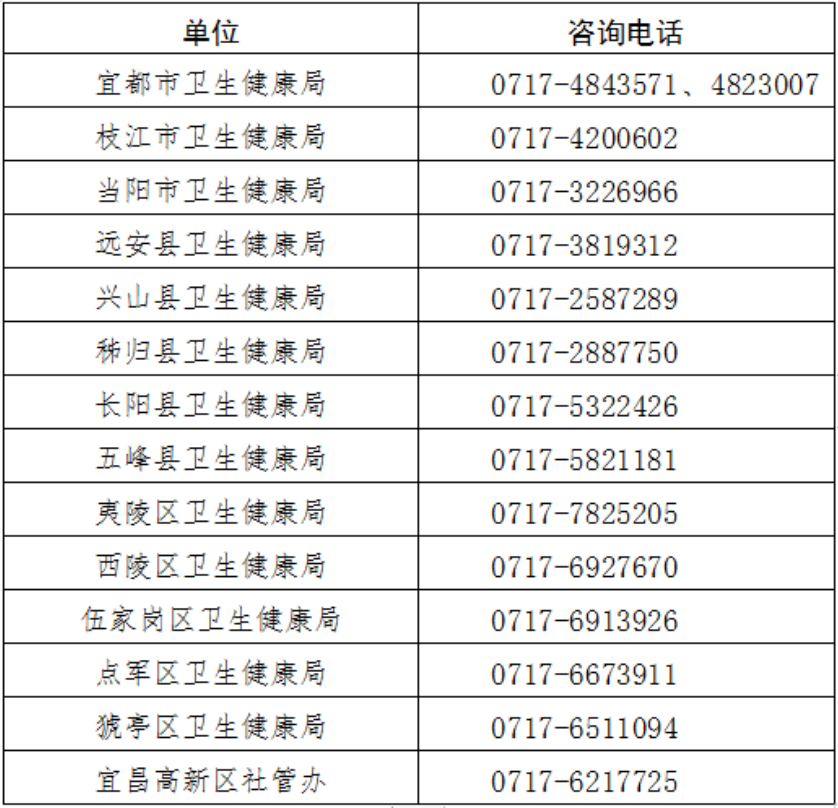 来源丨宜昌发布