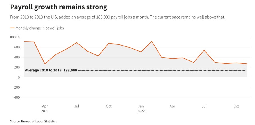 imtoken-官网|美国续请失业金人数创2月来新高 但就业市场仍远未达到美联储预期