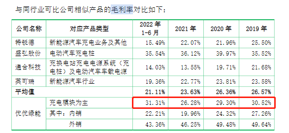 来源:优优绿能招股书