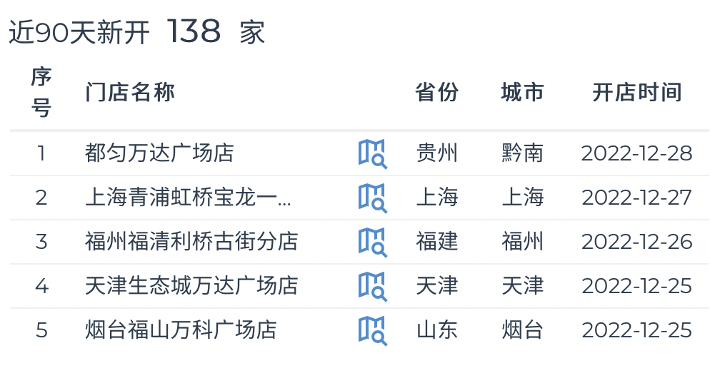 圖片來源:截圖自極海品牌監測