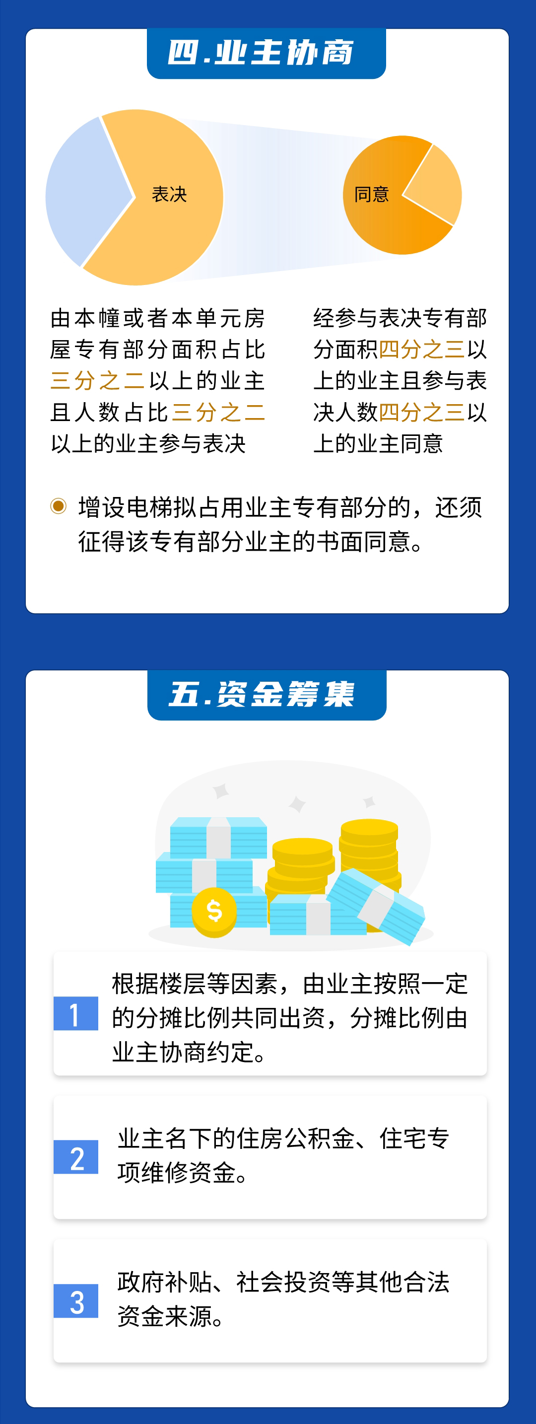 来源:江门日报(记者/张奕维)、江门住建