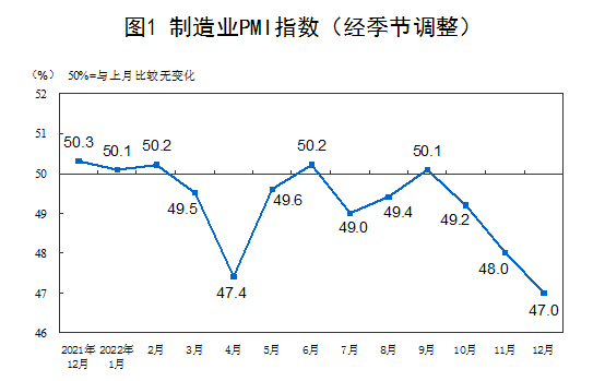 图片来源:统计局官网