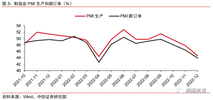 【12月PMI点评】经济底确认