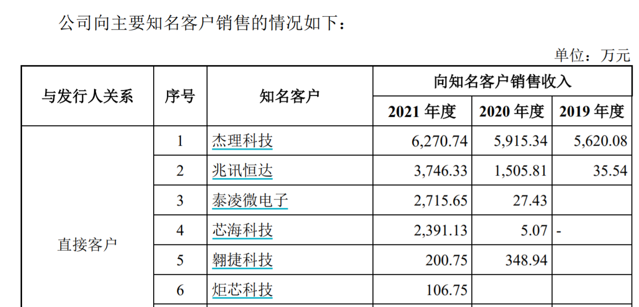 图片来源:恒烁股份招股书截图