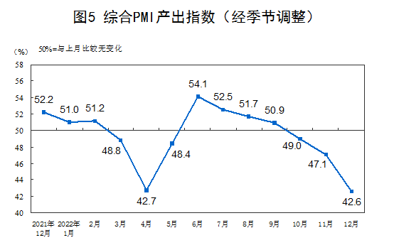 图片来源:统计局官网