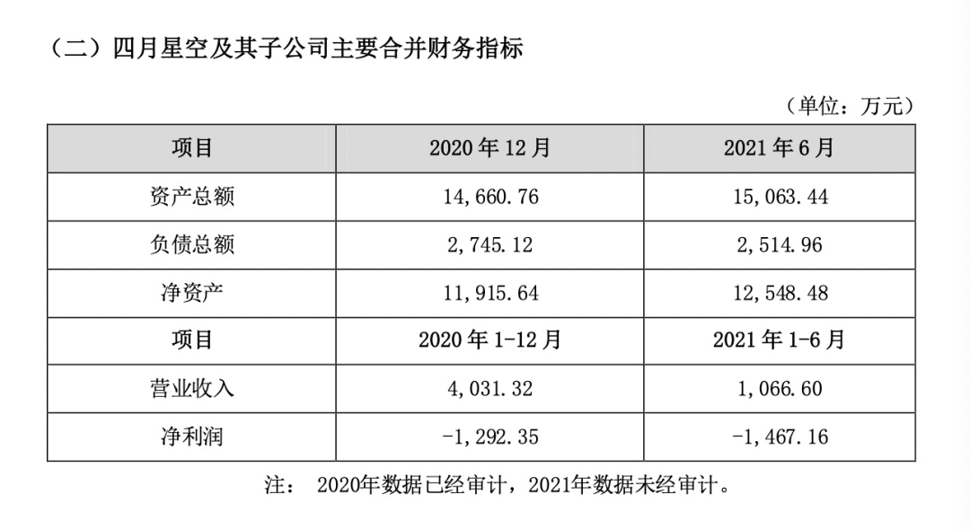 圖片來源:公司公告