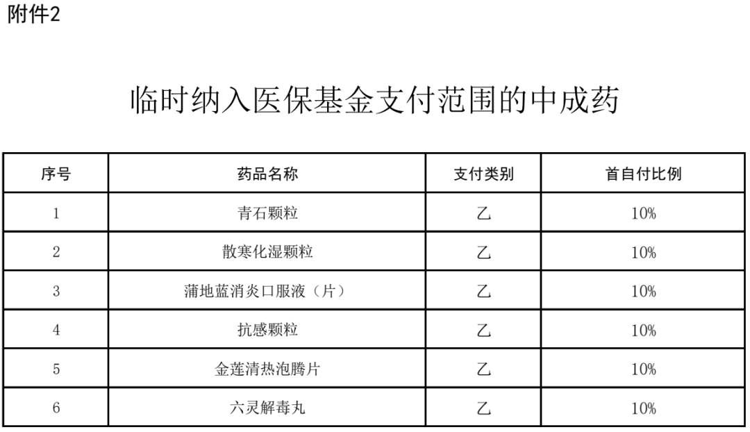 (来源:河南省医疗保障局)