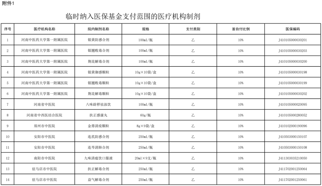 (来源:河南省医疗保障局)