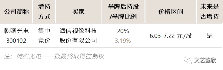 文艺馥欣A股资本市场周报 (12/26-1/2)