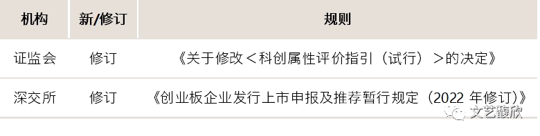 文艺馥欣A股资本市场周报 (12/26-1/2)