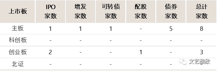 文艺馥欣A股资本市场周报 (12/26-1/2)