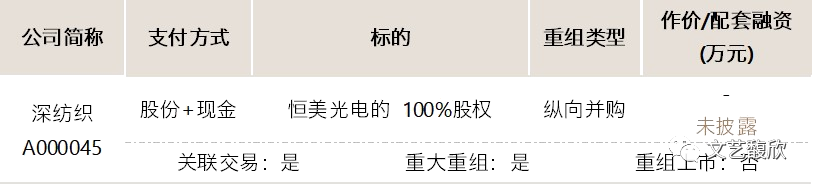文艺馥欣A股资本市场周报 (12/26-1/2)