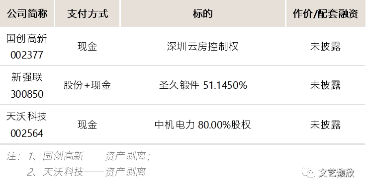 文艺馥欣A股资本市场周报 (12/26-1/2)