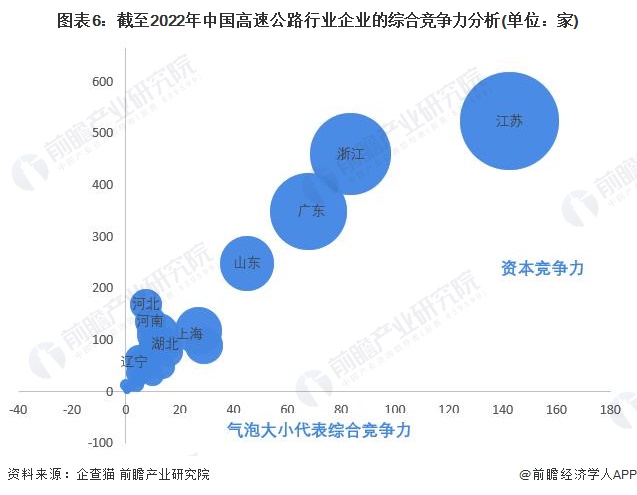 注:上述企业为存续和在业的企业;2)上述赋值为前瞻产业研究院主观分析,仅供参考。