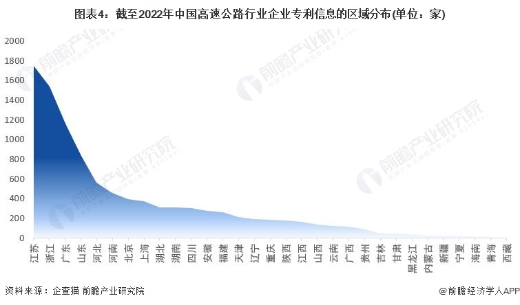 注:上述企业为存续和在业的企业;2)部分地区的相关企业数量为零。