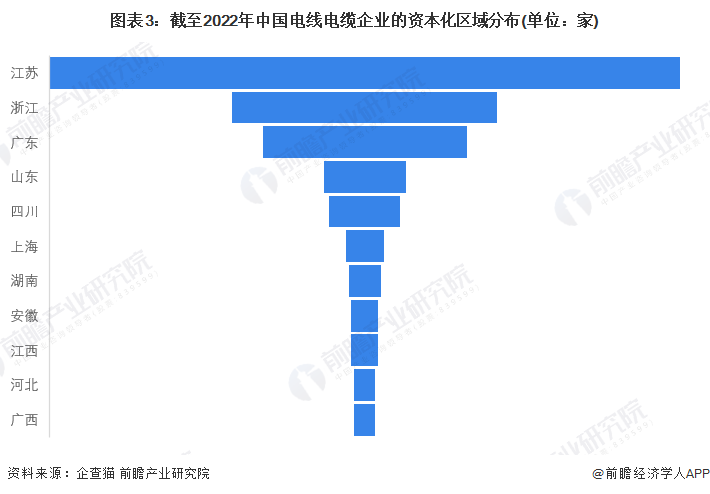 注:上述企业为存续和在业的企业。