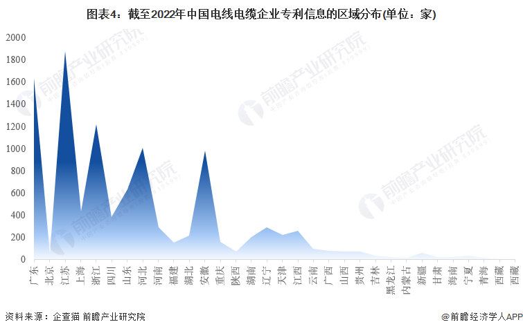 注:上述企业为存续和在业的企业。