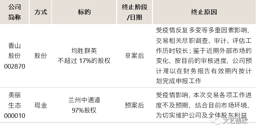 文艺馥欣A股资本市场周报 (12/26-1/2)