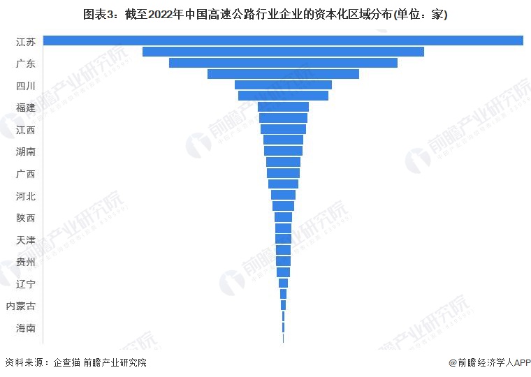 注:上述企业为存续和在业的企业;2)部分地区的相关企业数量为零。