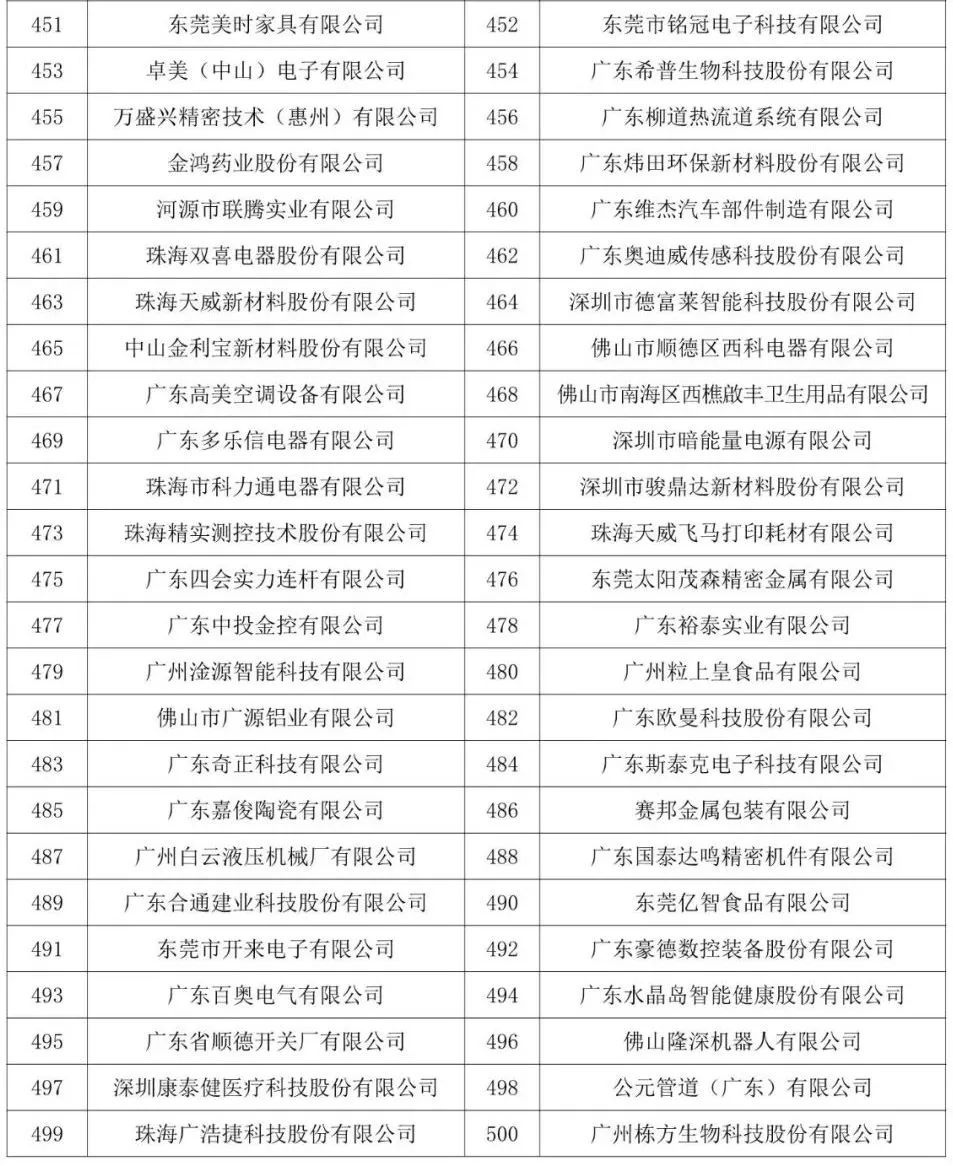 来源:制造前沿