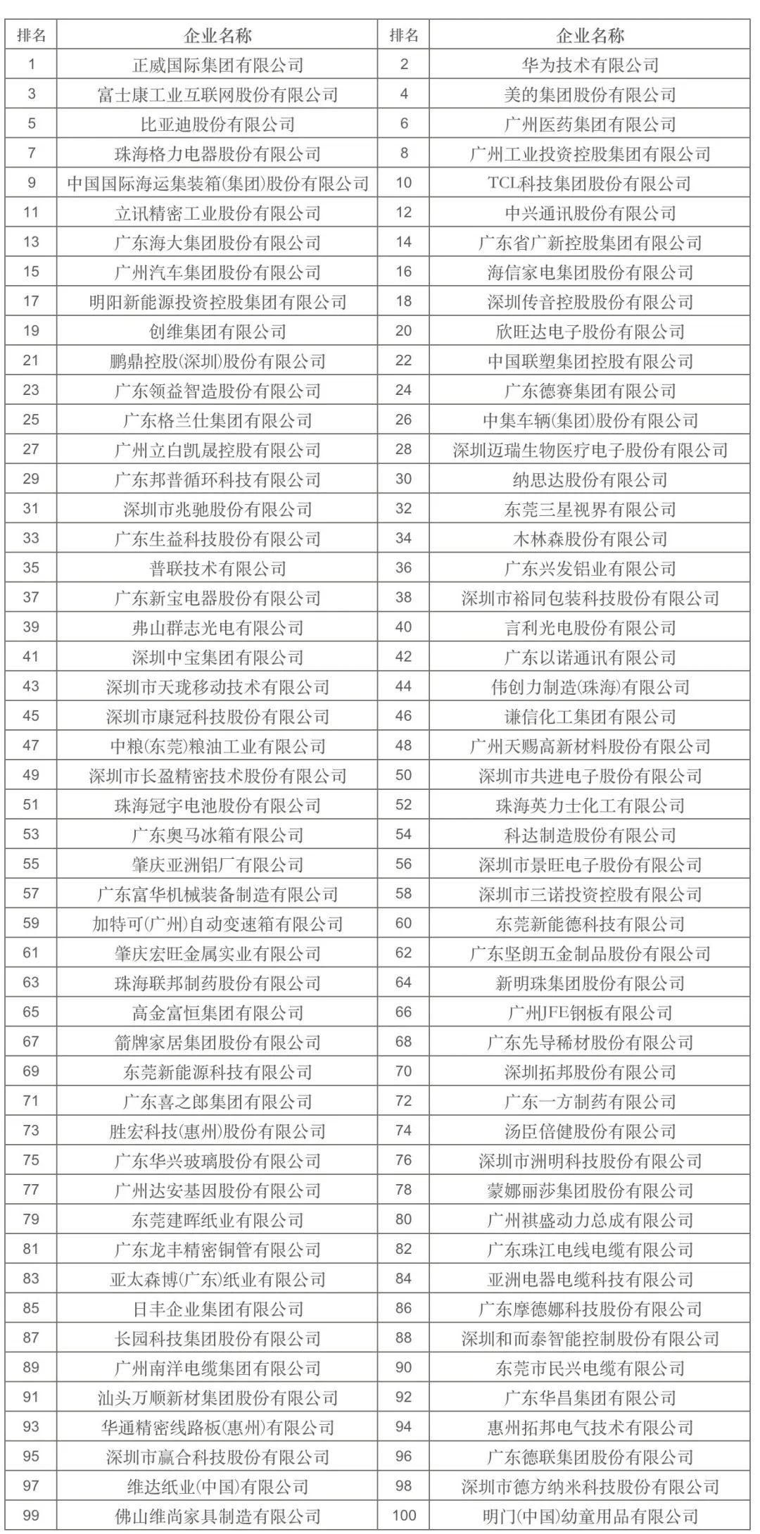 来源:制造前沿