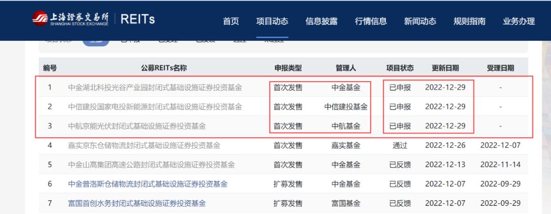 (来源:上交所官网)