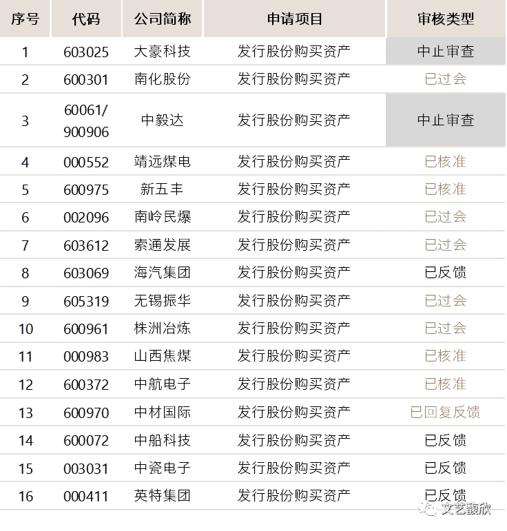 文艺馥欣A股资本市场周报 (12/26-1/2)