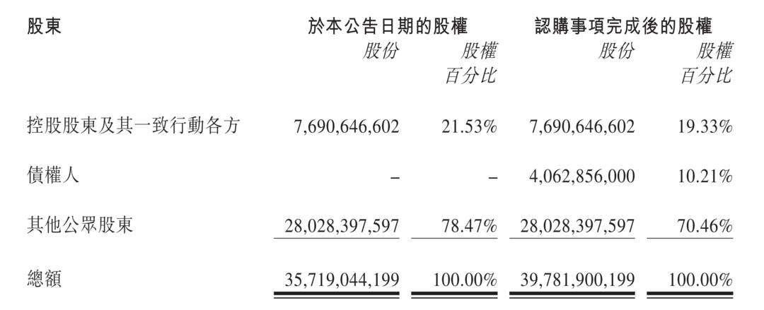 公告截图