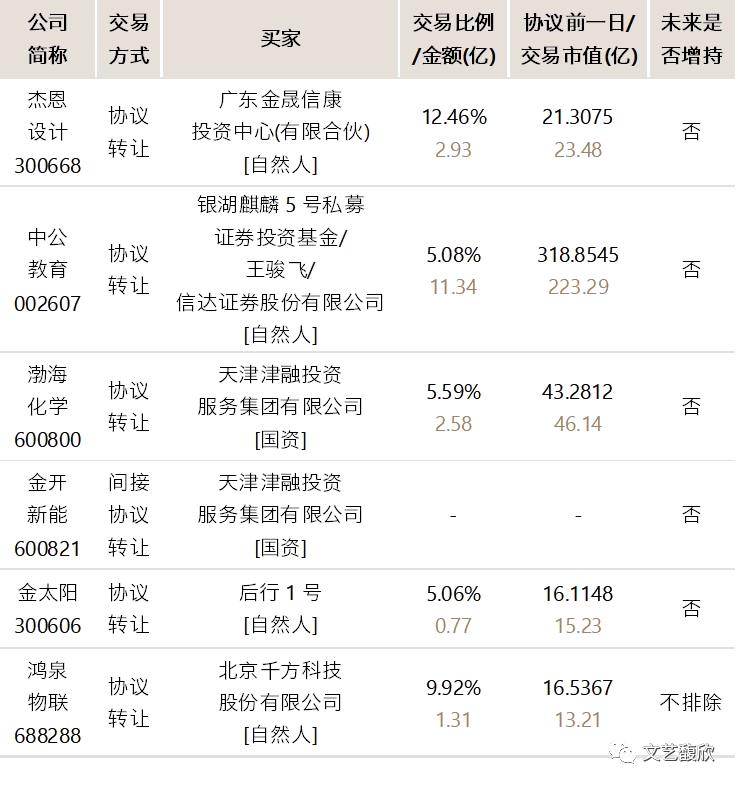 文艺馥欣A股资本市场周报 (12/26-1/2)